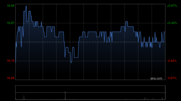 优益配 里昂：降太古地产今明两年盈利预测 维持“跑赢大市”评级