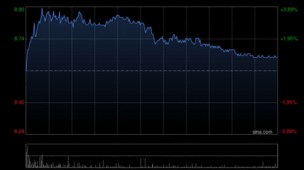 竹演配资 招商证券国际：下调百威亚太目标价至9.1港元 维持“中性”评级