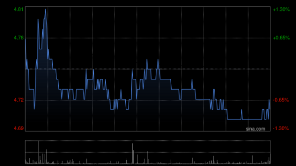 垒富配资 越秀地产：“22穗建01”将于5月19日付息