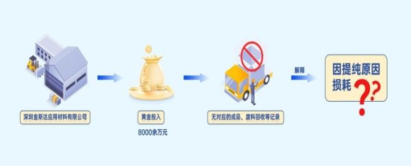 宏图配资 8000万黄金去哪儿了？官方通报深圳金斯达高价值材料税务造假案
