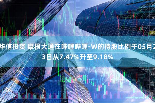 华信投资 摩根大通在哔哩哔哩-W的持股比例于05月23日从7.47%升至9.18%