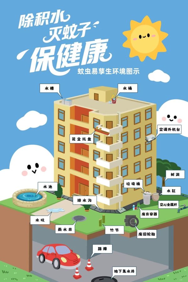 股速查 预计7月蚊虫密度上升，梅雨季如何防蚊？上海健康播报列出“十问十答”