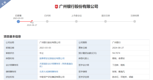 达道宝 广州银行15年IPO长跑突然中止！发生了什么？