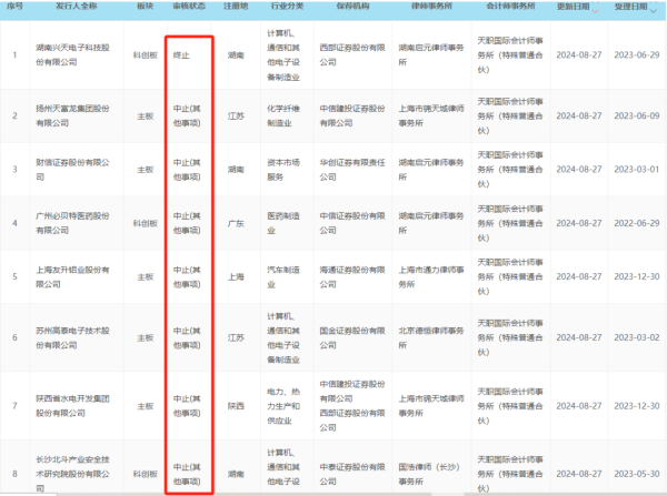 股牛配 天职国际会计师事务所突发！26个项目被摁下“暂停键”