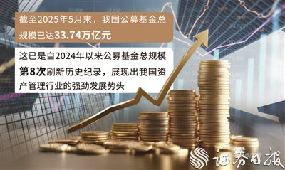 钱龙配资 公募基金总规模再创33.74万亿元新高 货基债基为主力增量