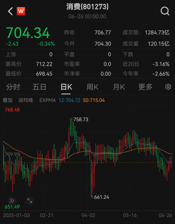 城中投资 重磅利好！基金经理解读消费新政