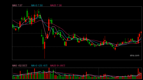 忆速配 北汽蓝谷累亏300亿降本成“一把手工程” 高管百万年薪不降反增、融资413亿后拟再募60亿