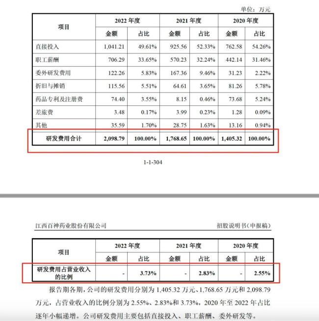 药代向30余名医生现金行贿192万,换来百神颗粒超千万销售额