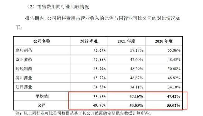药代向30余名医生现金行贿192万,换来百神颗粒超千万销售额
