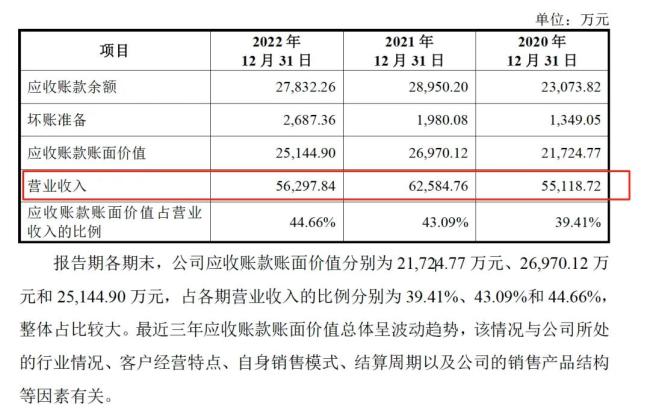 药代向30余名医生现金行贿192万,换来百神颗粒超千万销售额