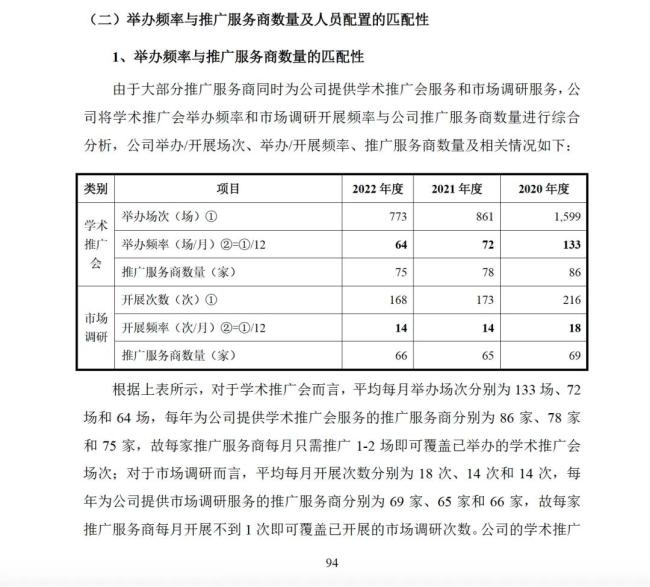 药代向30余名医生现金行贿192万,换来百神颗粒超千万销售额