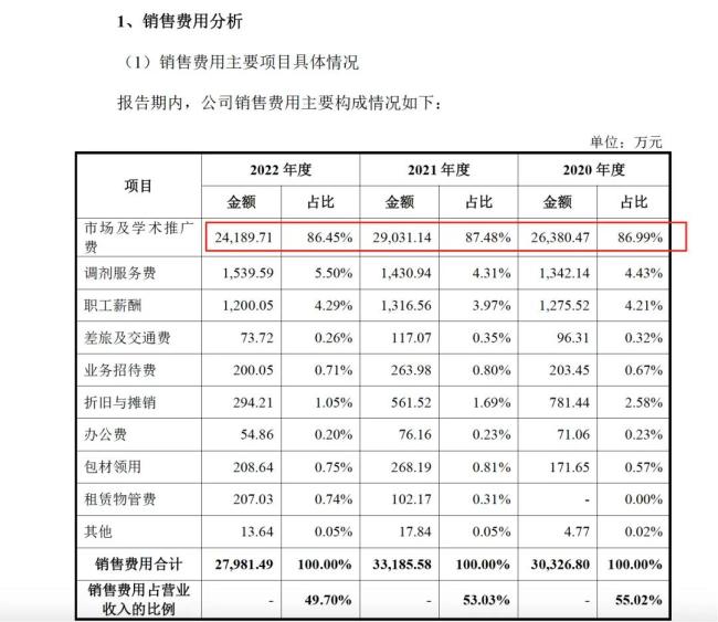 药代向30余名医生现金行贿192万,换来百神颗粒超千万销售额