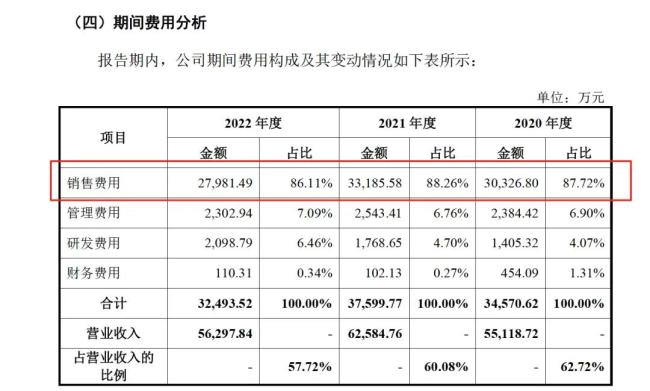药代向30余名医生现金行贿192万,换来百神颗粒超千万销售额