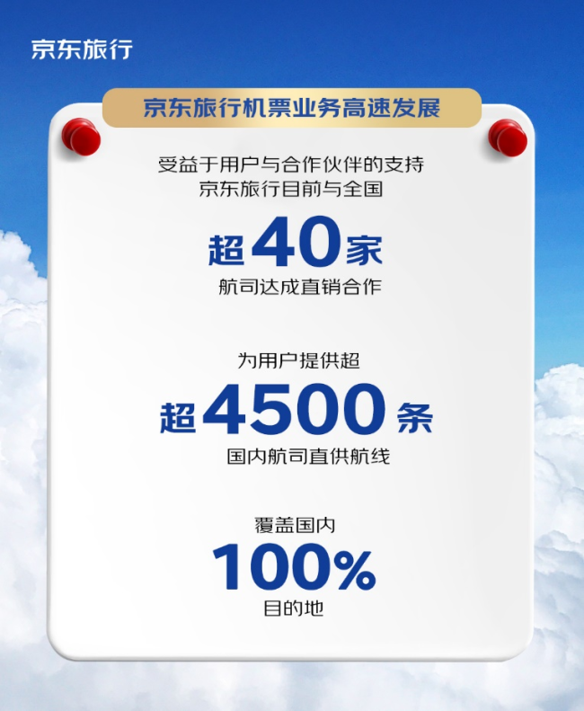 2天爆卖2亿!京东旅行再次开售海航“随心飞”,飞趟新疆就回本