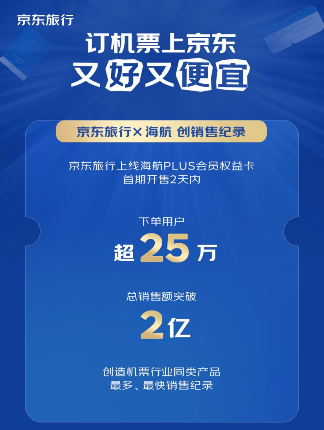 2天爆卖2亿!京东旅行再次开售海航“随心飞”,飞趟新疆就回本