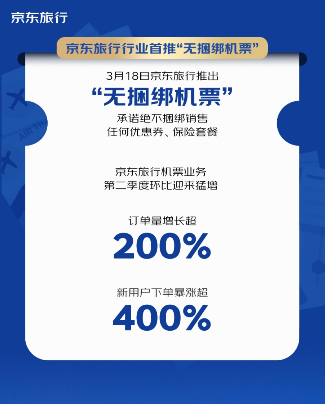 2天爆卖2亿!京东旅行再次开售海航“随心飞”,飞趟新疆就回本