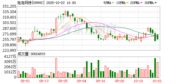 财汇盈 泡泡玛特暂中止LABUBU韩国线下销售