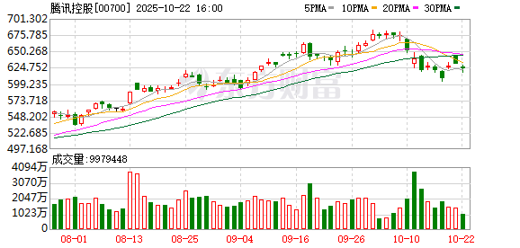 鸿牛配资 腾讯开源混元3D 2.1大模型 开发门槛大大降低