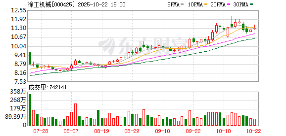 竹演配资 徐工集团与必和必拓签署矿业设备供应全球框架协议